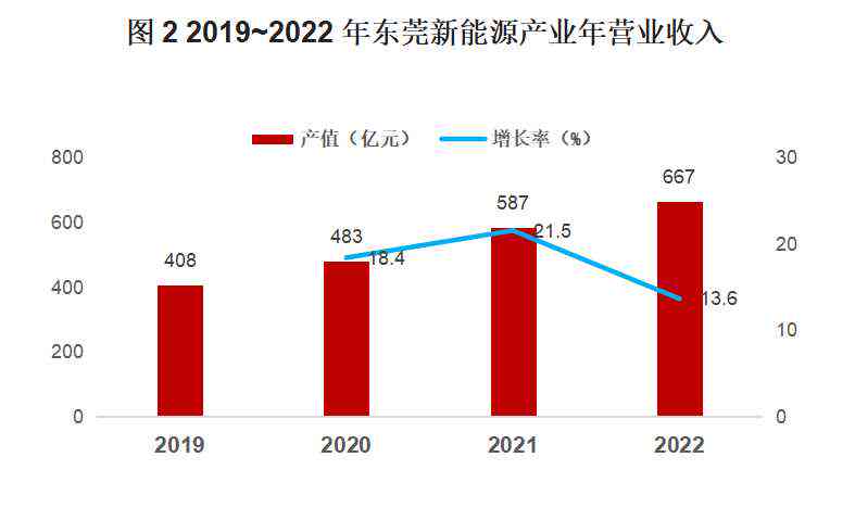 东莞倍增企业发展战略：解锁区域经济与优政策红利