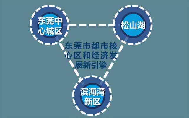 东莞倍增企业发展战略：解锁区域经济与优政策红利