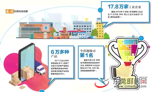 东莞倍增企业发展战略：解锁区域经济与优政策红利