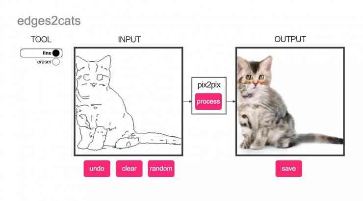 ai绘画关键词猫咪文案