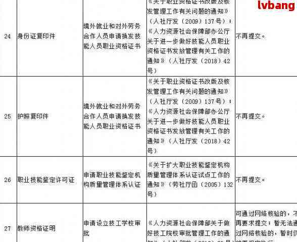 东莞市工伤鉴定流程：伤残鉴定详细步骤及费用概述