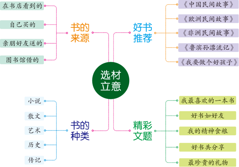 ai类文章写作思路是什么样的：解析写作结构与创作流程
