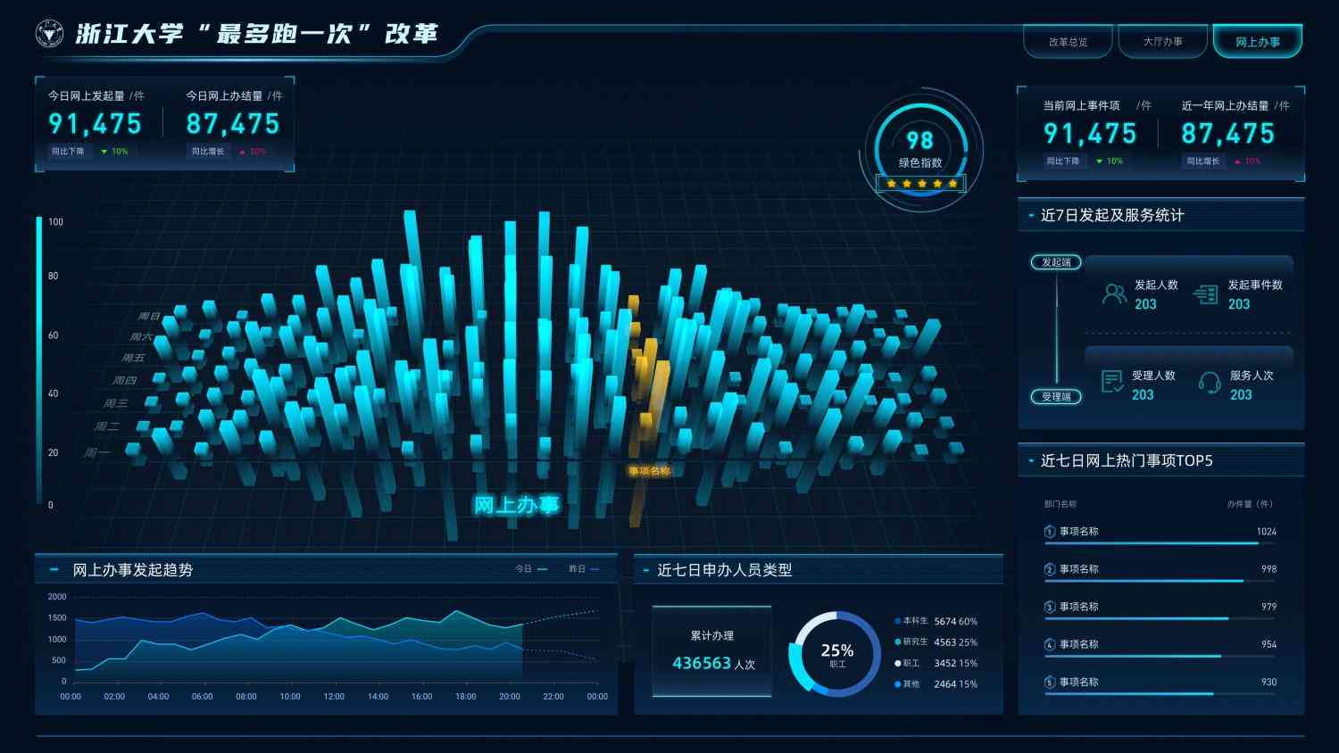 浙江大学人工智能健监测系统——官方网站报告查询与全方位健数据服务