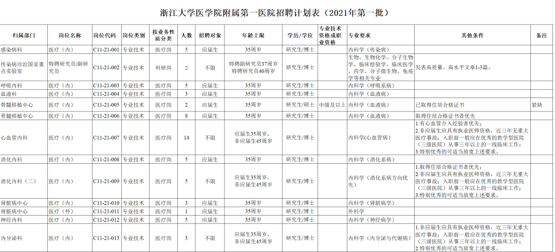 浙江大学医学院附属 hospitals 检查报告在线查询服务