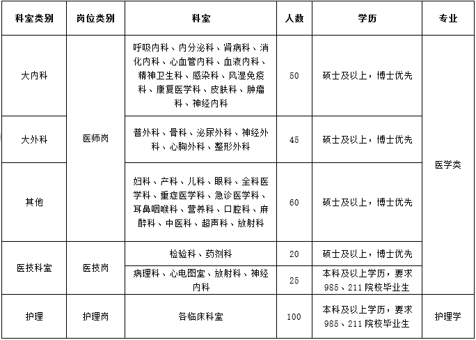 浙江大学医学院附属 hospitals 检查报告在线查询服务