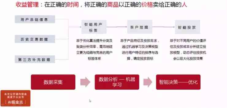 AI生成文案的盈利潜力与收益分析：探索多角度收益路径与实际应用案例