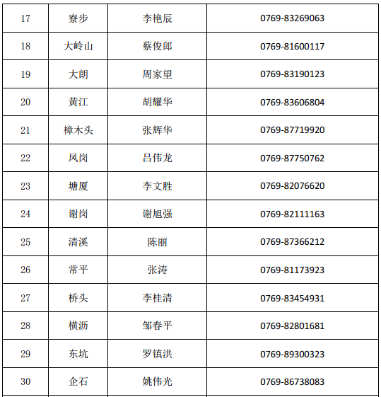 东莞工伤认定流程详解：完整指南与步骤解读