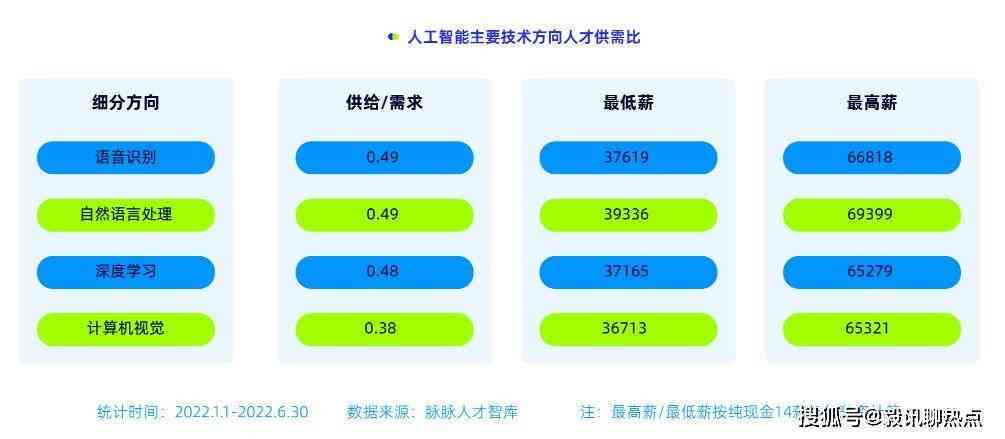 ai对话创作岗位有哪些：工作内容、职位详解