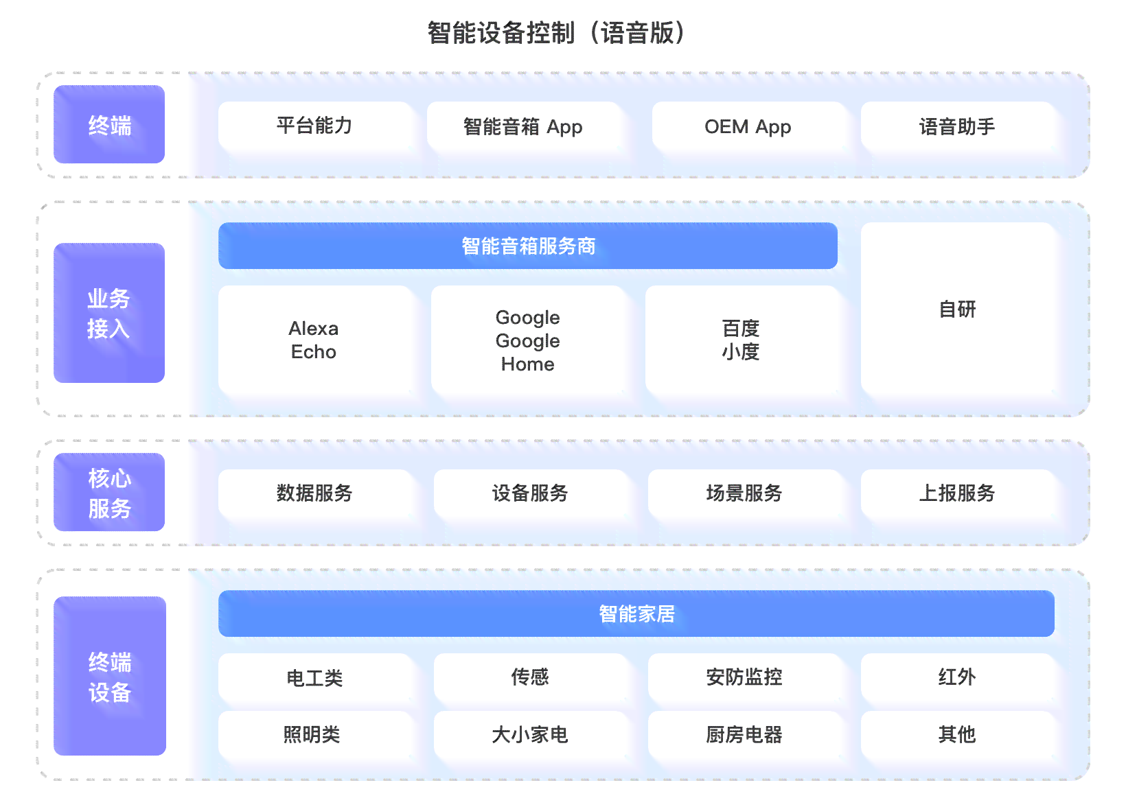 ai对话接口：功能、原理、API及语音技术全解析