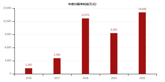 东莞工伤认定完整指南：所需手续、证件及申请流程详解