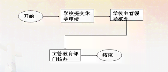 东莞工伤认定：办理流程、必备手续与合条件详解
