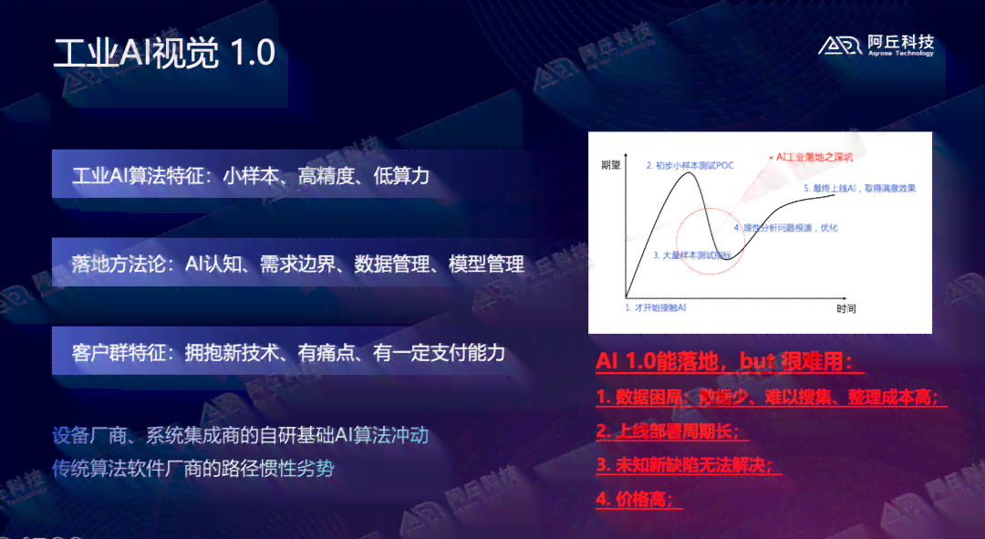如何用文案表达将AI视作心仪男生的情感体验：涵多角度用户搜索需求指南