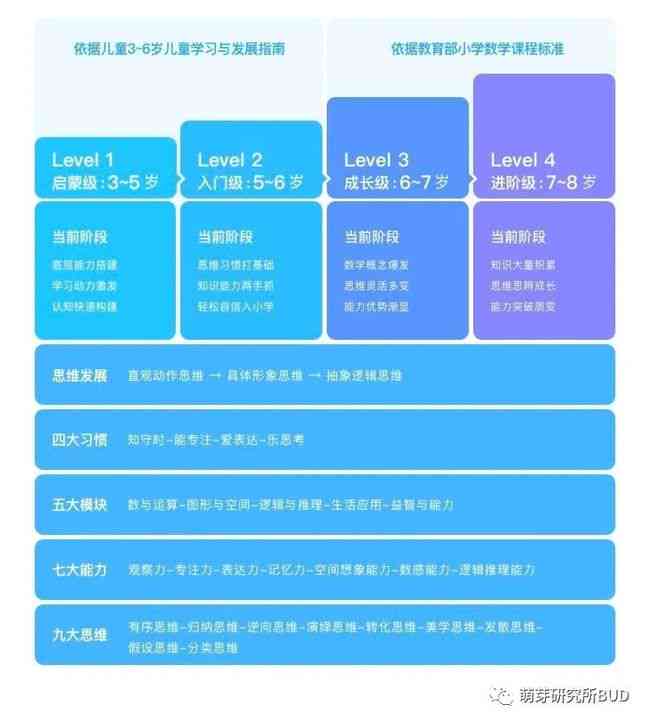 深度评测：小猴AI语文课程质量、教学方法与学效果解析