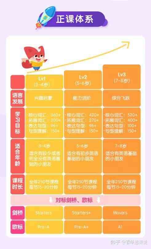 小猴ai课是录播课吗：评价、成立时间、课程内容、试听体验及系统课价格一览