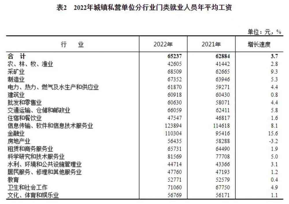 东阳认定工伤平均工资标准最新是多少