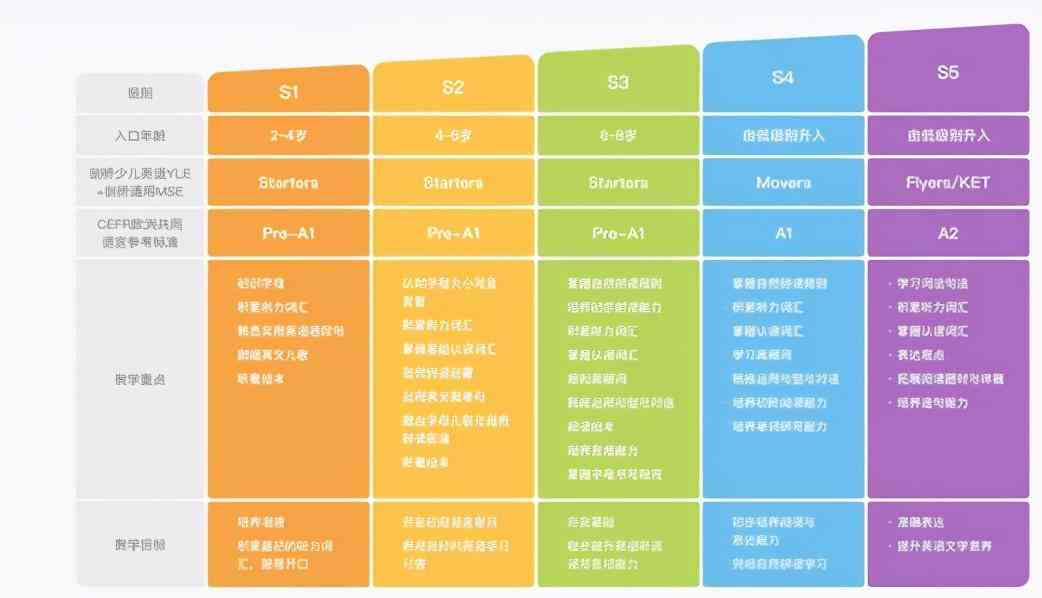 深度解析：小猴AI课程L1与L2级别差异对比及特色亮点