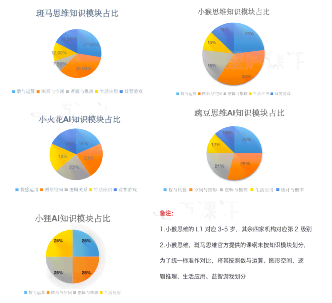 深度解析：小猴AI课程L1与L2级别差异对比及特色亮点