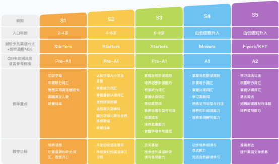 小猴AI课程性价比分析：是否值得报名及家长评价一览