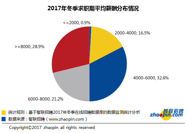 东阳市最新工资水平与行业薪酬差异分析报告