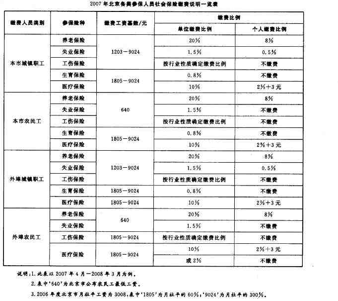 如何根据不同岗位性质合理确定工伤保险缴费基数标准