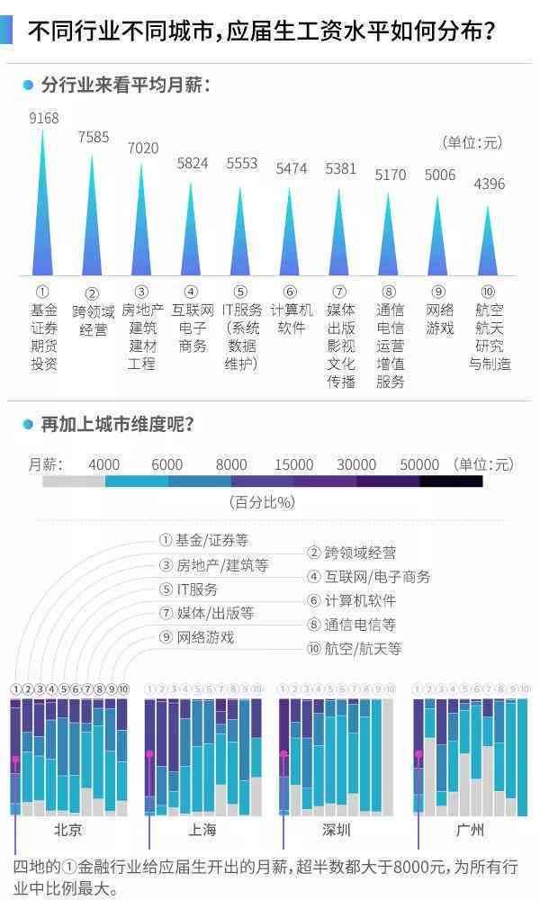 全面解析：两大热门工作岗位的职责、要求与发展前景