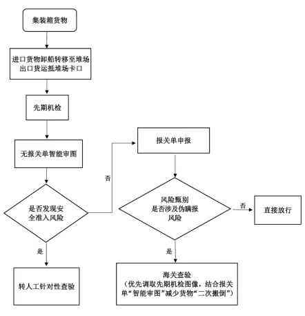 ai写作流程优化思路是什么