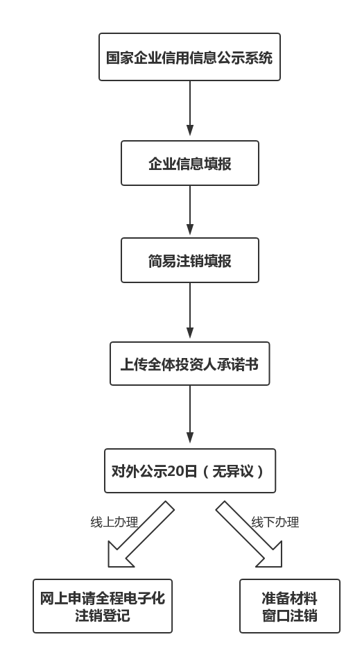 ai写作流程优化思路是什么