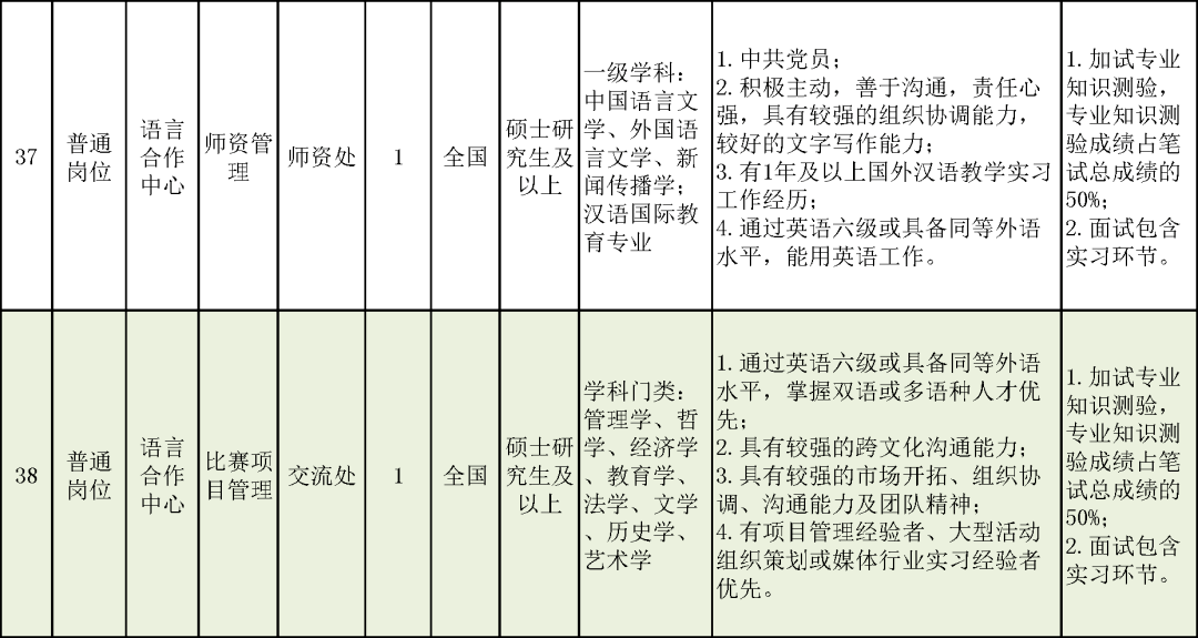 身兼数职：如何在同一家公司同时胜任两个岗位的挑战与策略