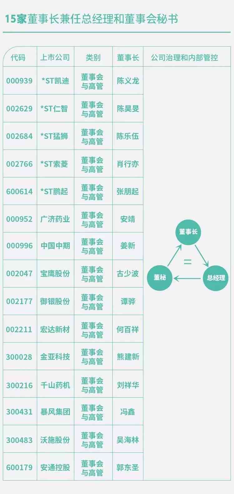 身兼数职：如何在同一家公司同时胜任两个岗位的挑战与策略