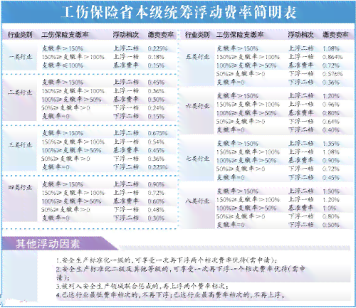 工伤纠纷：两人冲突导致的工伤如何评定伤残等级