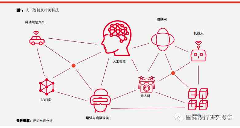 AI时代来临：全面解析人工智能如何逐步替代各行业工作岗位
