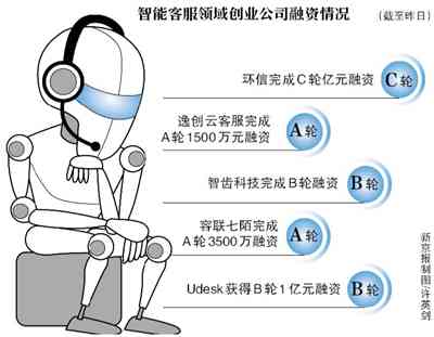 ai接下来将代替工作文案