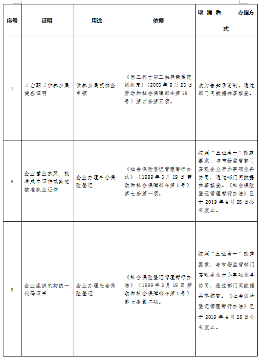 工伤认定必备：了解证明人要求及相关证据材料清单