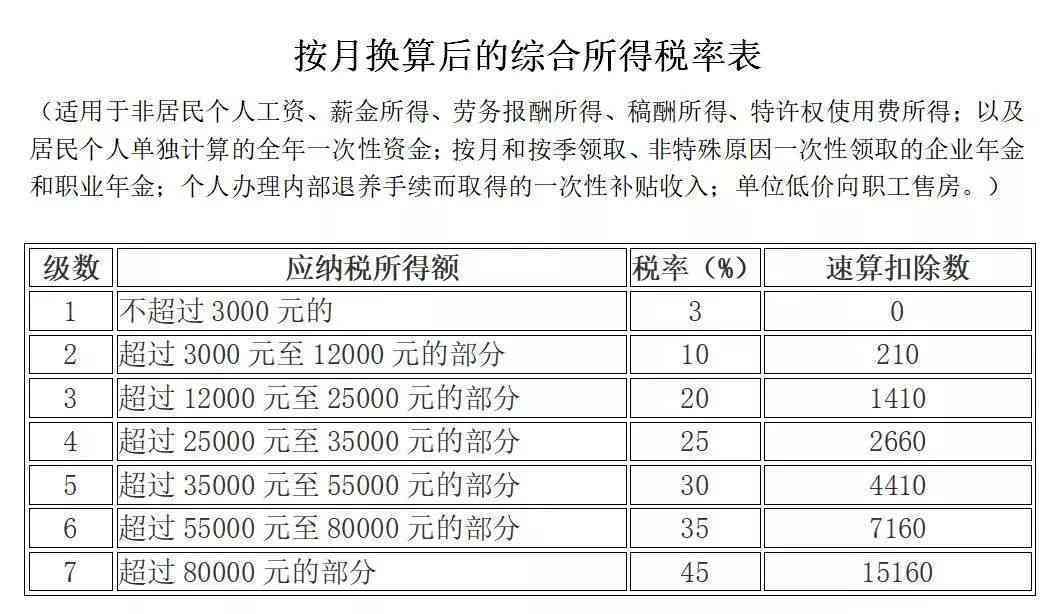 员工两份工作：如何处理社保缴纳、辞退补偿及个税计算问题