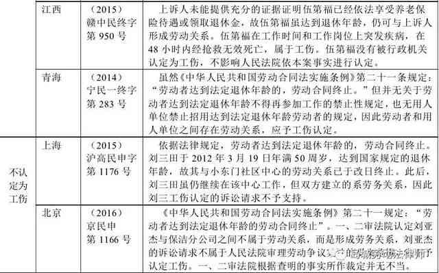 两参人员谁来认定工伤