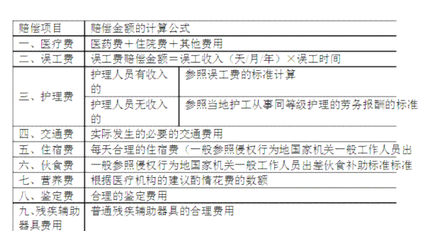 两地区都可认定工伤事故吗：认定标准、赔偿方式及原因分析
