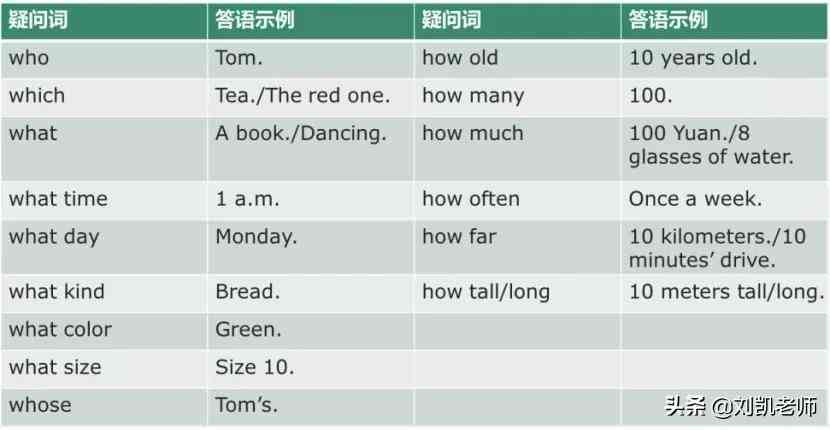 如何用语表达发照片及常见相关短语指南