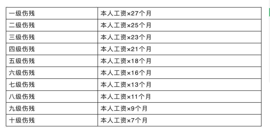 工伤事故两年后，伤残鉴定是否可行及所需条件与流程详解