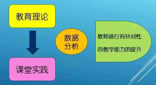 全面探讨识字教学方法：实践调查与高效策略分析研究