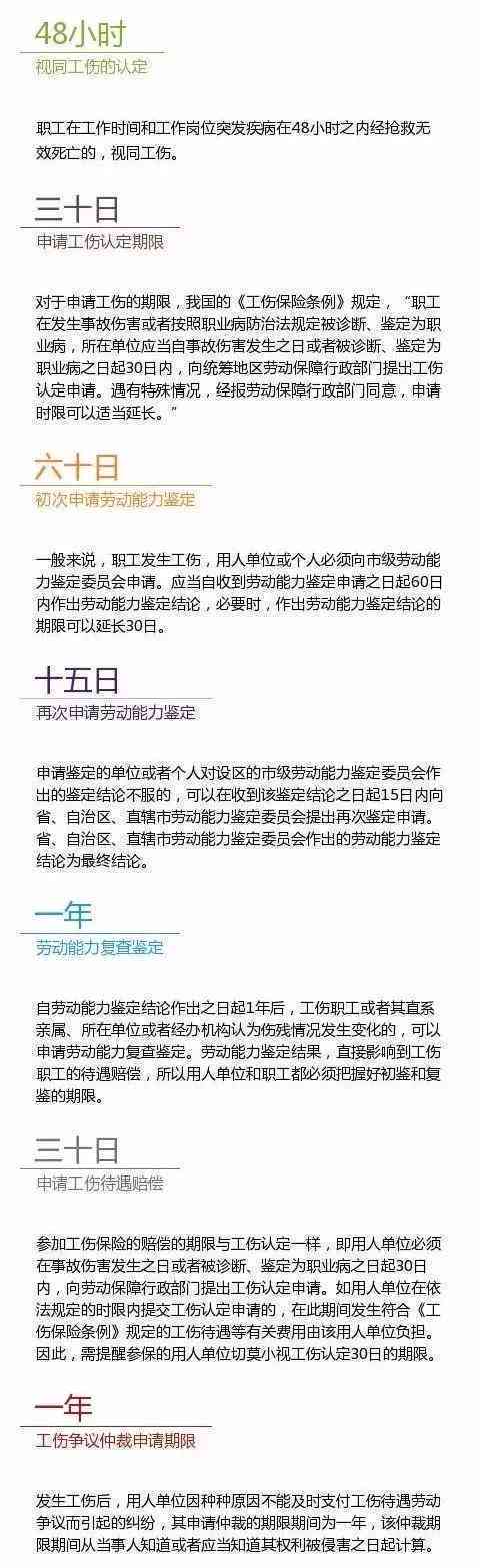工伤认定时限解析：两年后如何进行工伤认定及处理相关事宜