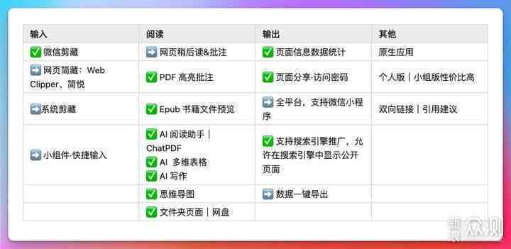 AI写作大师小程序与使用教程：如何在各大平台找到并高效运用