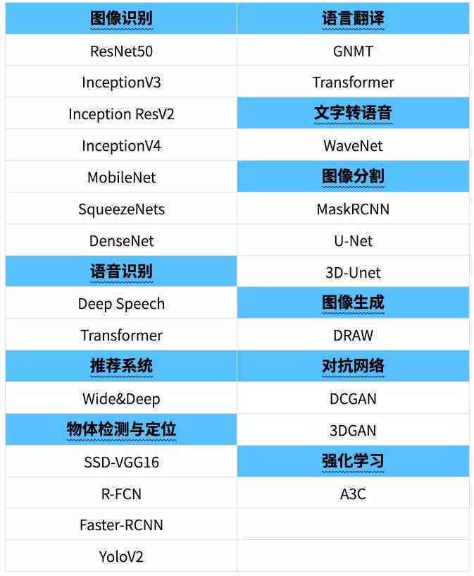 探究AI大师版与个人版功能差异及适用场景对比