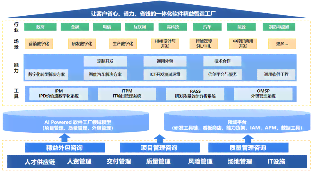 探索高效免费写作软件：精选热门工具助力创作提升
