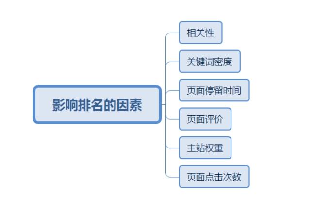 揭秘黑帽SEO：全面解析联系方法与潜在风险应对策略
