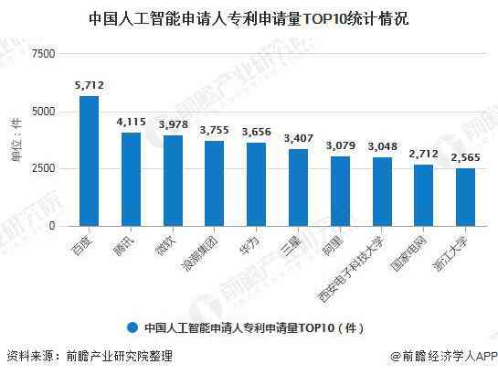 人工智能技术在专利领域的创新与应用：AI专利突破与发展趋势