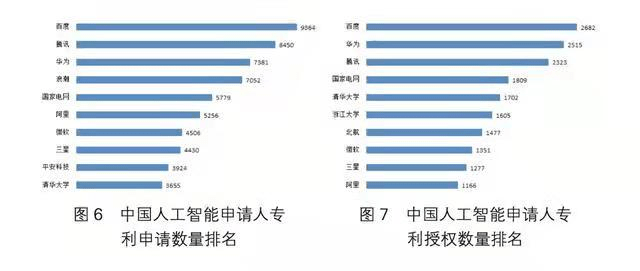 人工智能技术在专利领域的创新与应用：AI专利突破与发展趋势