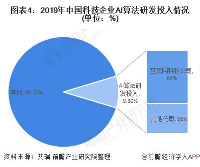 人工智能技术在专利领域的创新与应用：AI专利突破与发展趋势