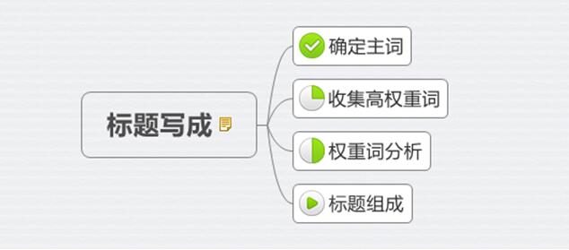 AI智能生成多样化标题，全面覆用户搜索关键词与相关问题解答