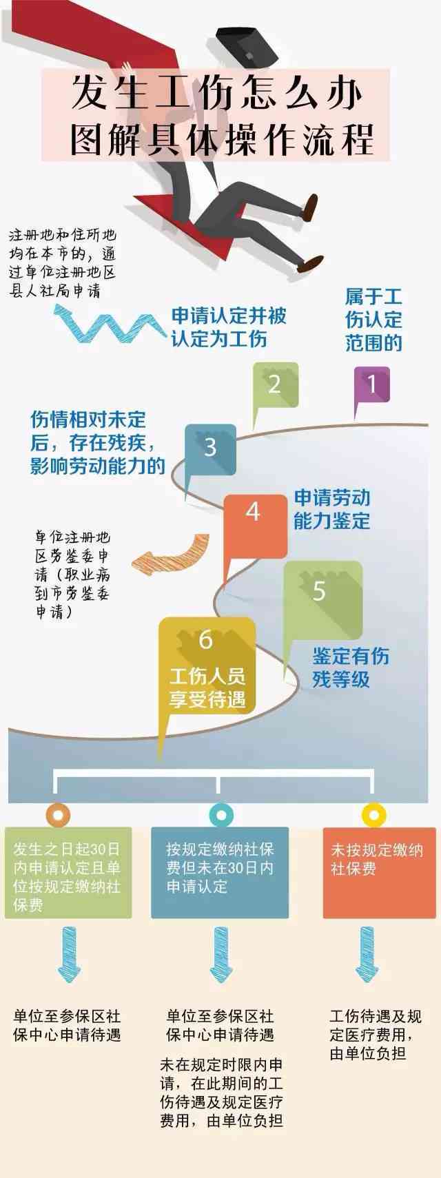 工伤认定流程与地点指南：如何确定工伤认定机构