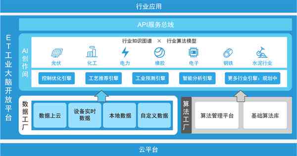 阿里AI写作助手：智能文章生成与编辑解决方案，全面覆内容创作需求